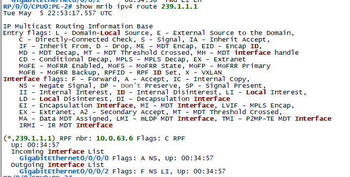 PE-2 MRIB route for multicast group