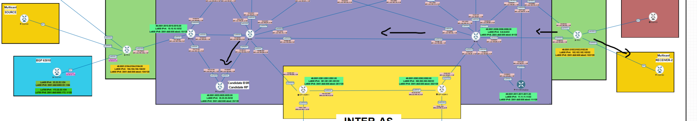 Real multicast path observed from receiver toward the RP