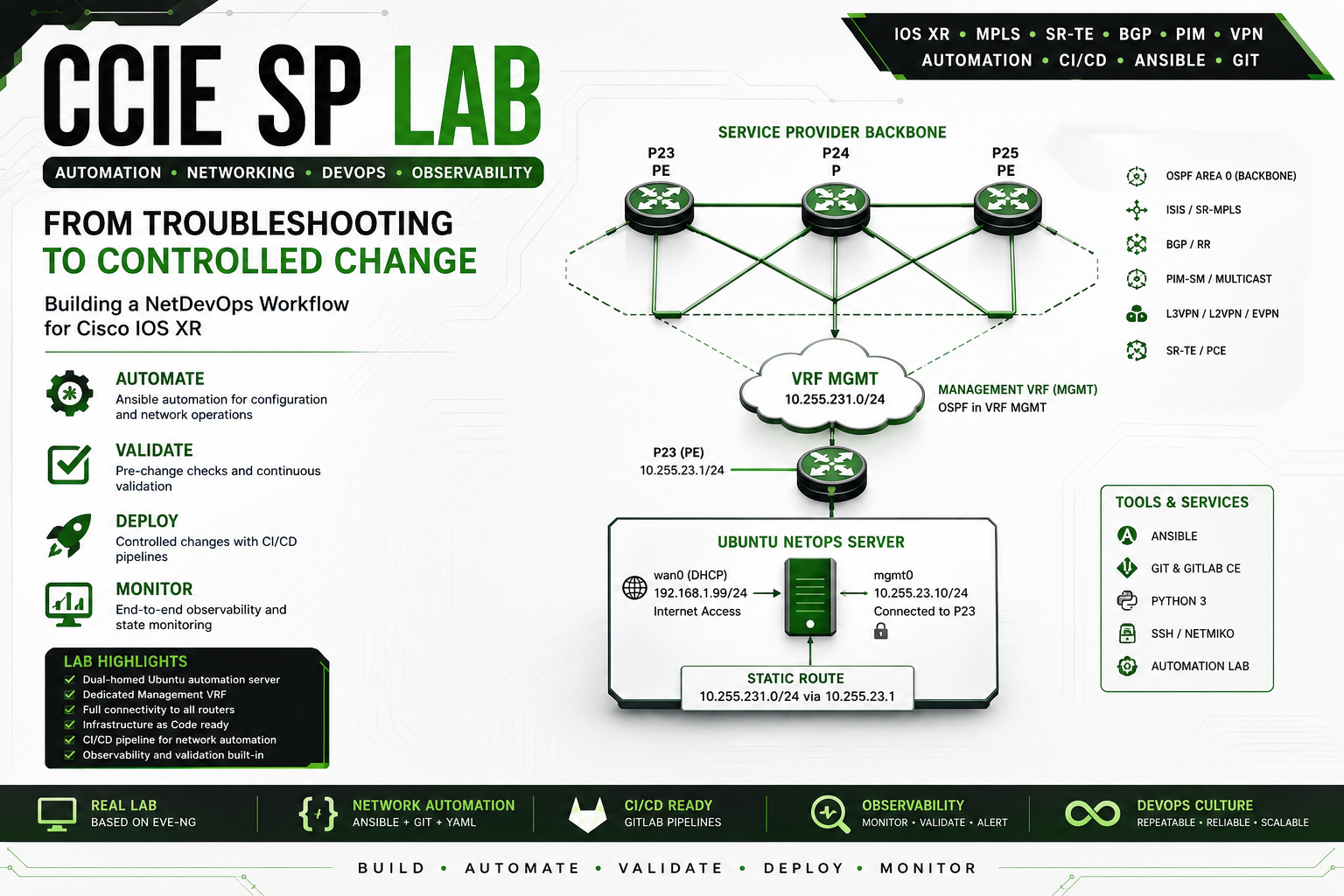 CCIE SP lab architecture and NetDevOps controlled-change workflow for Cisco IOS XR