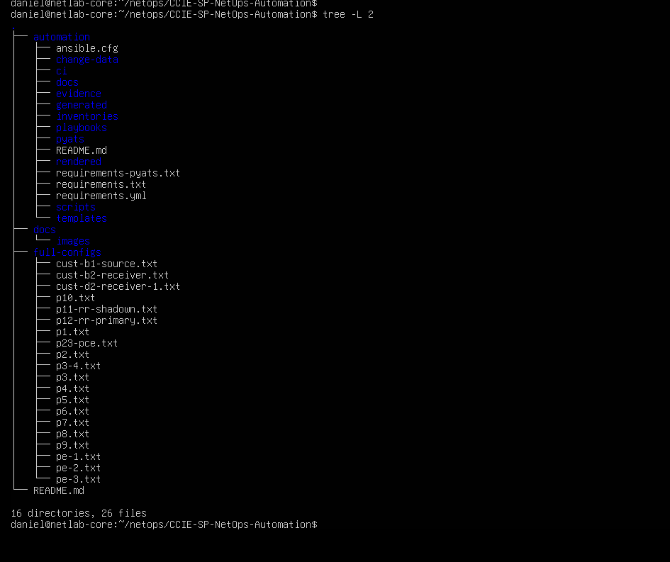 CCIE SP NetOps Automation repository tree with playbooks, pyATS, templates, and evidence folders