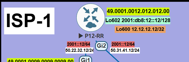 P12 RR Main topology detail with IPv4 and IPv6 loopbacks