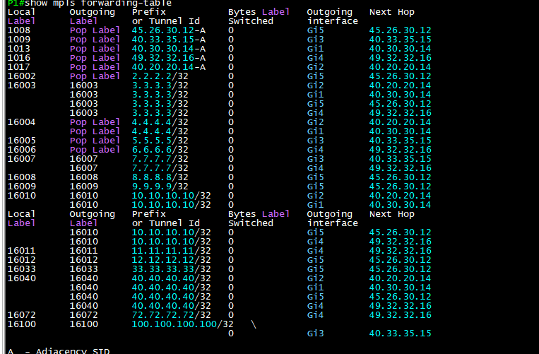 show mpls forwarding-table output validating SR labels and adjacency labels
